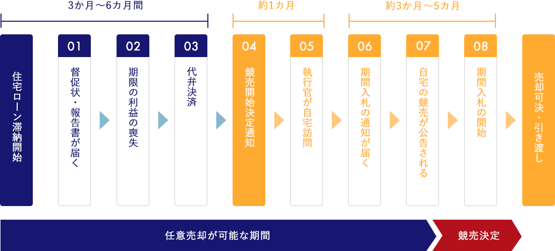 �C�Ӕ��p���\�Ȋ���