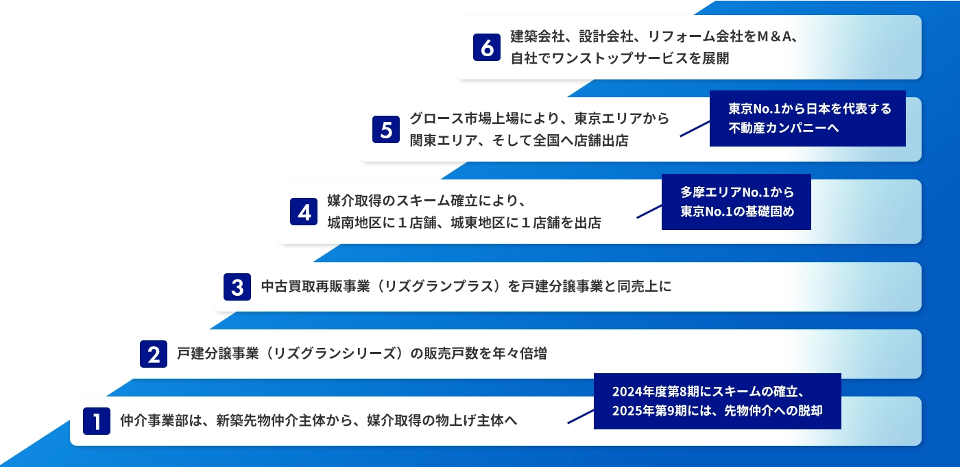 ���Ɛ����v��