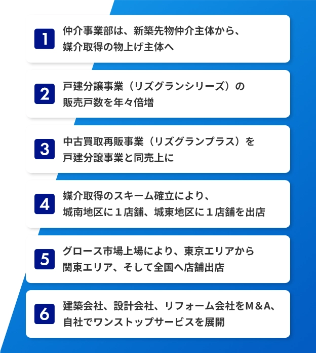 ���Ɛ����v��