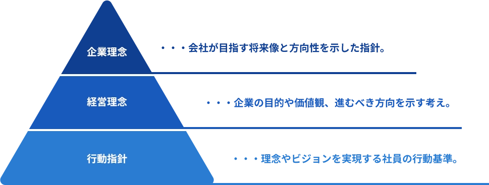 ���O�̒i�K�\�z�}