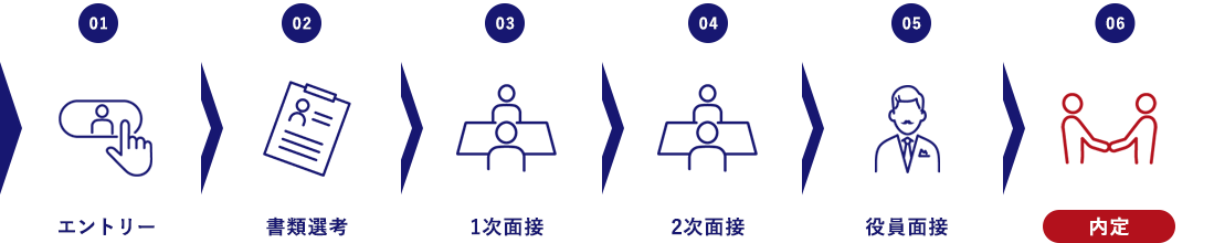 �I�l�̗���