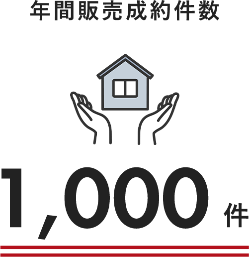 �N�ԍ��葊�k����3,000��