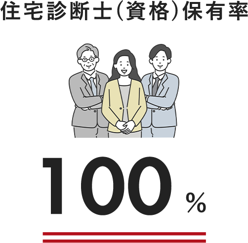 �Z��f�f�m�i���i�j�ۗL��100%