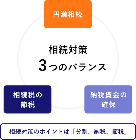 �����΍�3�̃o�����X