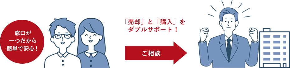 �������������ȒP�ň��S�I