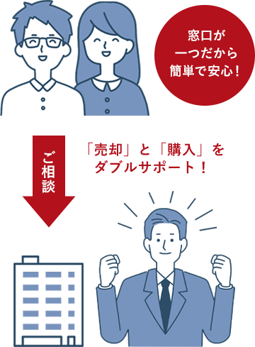 �������������ȒP�ň��S�I